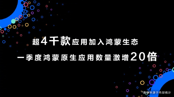 你真會二選一嗎！鴻蒙生態(tài)應用數(shù)量激增：華為微信合作不遠了