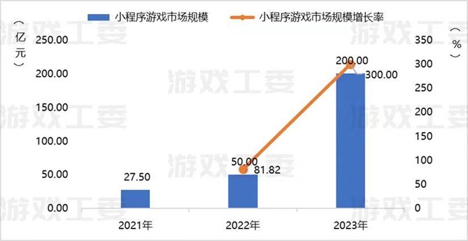 小游戲收入喜破200億大關(guān)！2024 ChinaJoy助力游戲產(chǎn)業(yè)再攀高峰