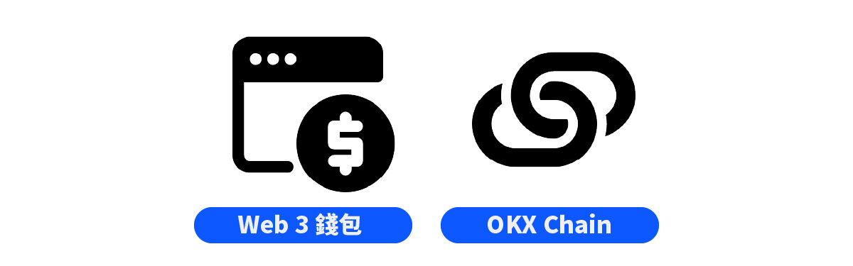 2024全新OKX注冊(cè)教學(xué)，完整圖文流程