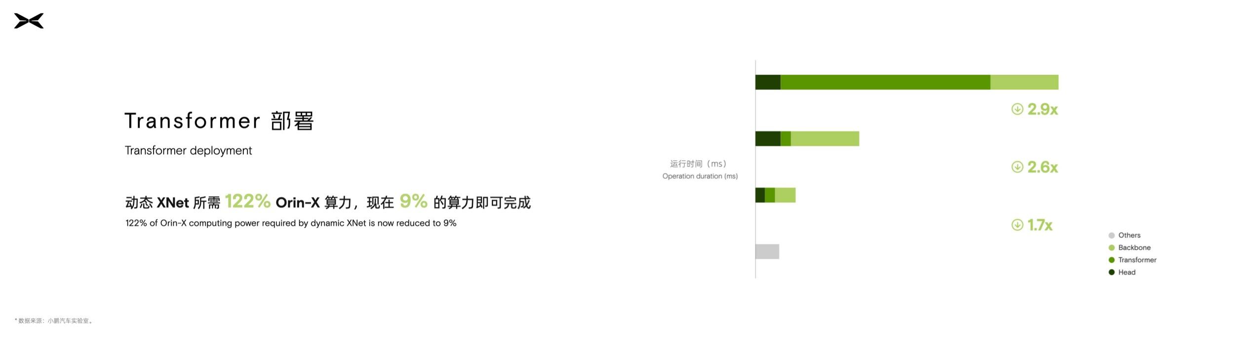 小鵬自動駕駛無限看齊特斯拉（小鵬自動駕駛無限看齊特斯拉）(7)