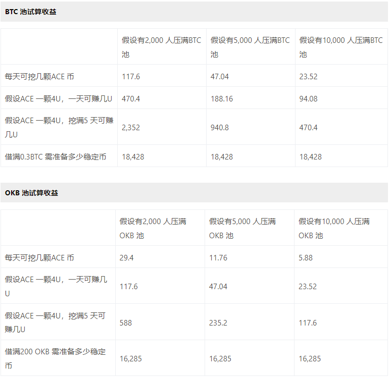 OKX Jumpstart新幣挖礦是什么？鏈游Fusionist ACE代幣收益最大化攻略