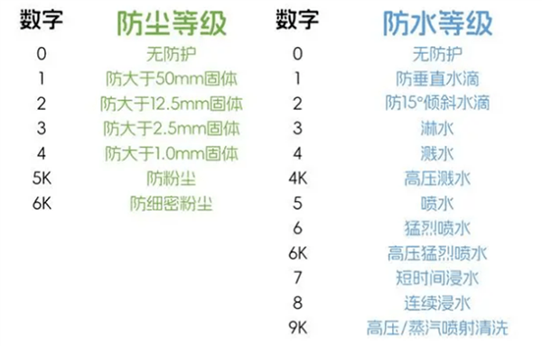 史上首個“滿級防水”手機！OPPO A3 Pro將支持IP69：可承受高壓、水蒸氣