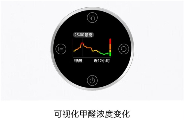 1599元！小米米家空氣凈化器5S開售：一小時除醛率96.95% 自帶檢測