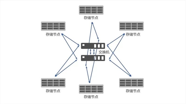 國產(chǎn)兆芯開勝KH-40000 CPU可擴展26.2萬核心！硬盤超880萬TB