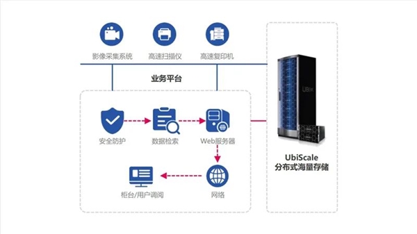 國產(chǎn)兆芯開勝KH-40000 CPU可擴展26.2萬核心！硬盤超880萬TB