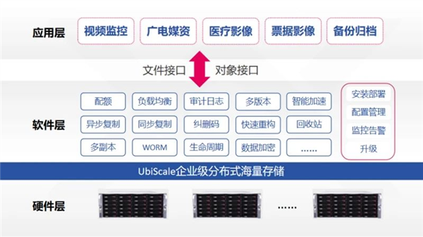 國產(chǎn)兆芯開勝KH-40000 CPU可擴展26.2萬核心！硬盤超880萬TB