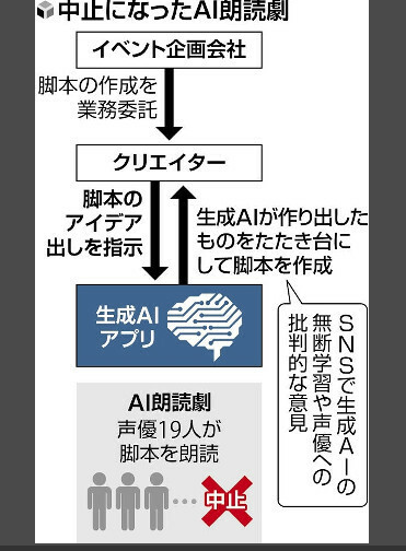 日本多位知名聲優(yōu)參演AI朗讀劇活動(dòng)中止 侵權(quán)輿論襲來