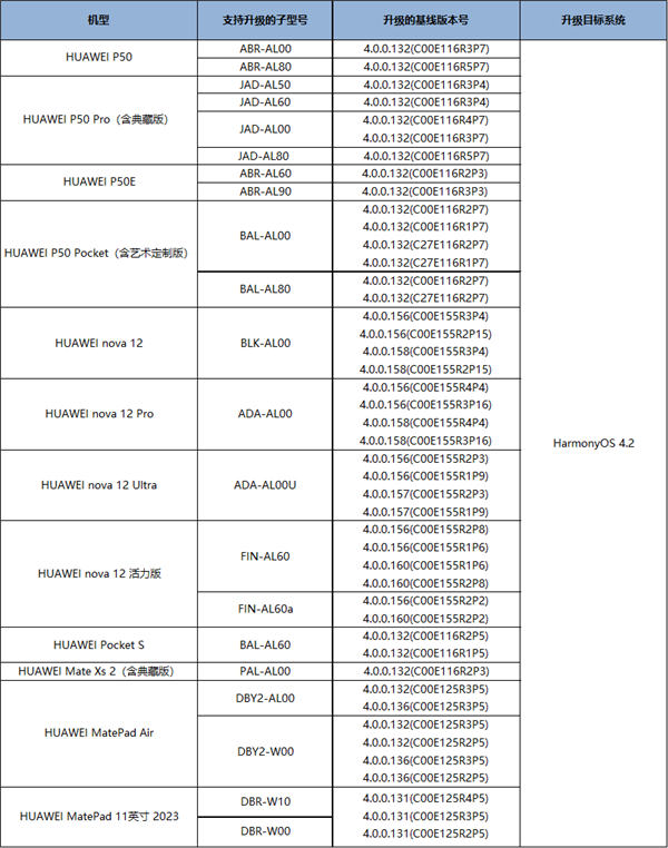 華為鴻蒙OS 4.2更新公測(cè)升級(jí)計(jì)劃：新增華為P50等15款機(jī)型