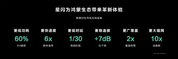 華為官方確認：Pura 70不支持星閃！Pura 70 Pro/Pro+/Ultra標配