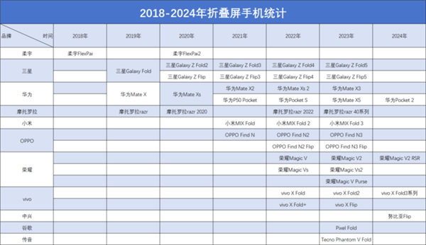 從一枝獨(dú)秀到百花齊放 聊聊那些讓我印象深刻的折疊屏