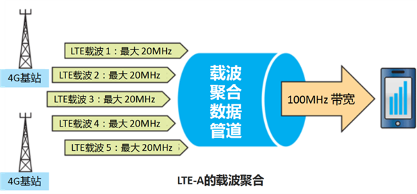 5G我還沒用明白呢 5.5G就來(lái)了