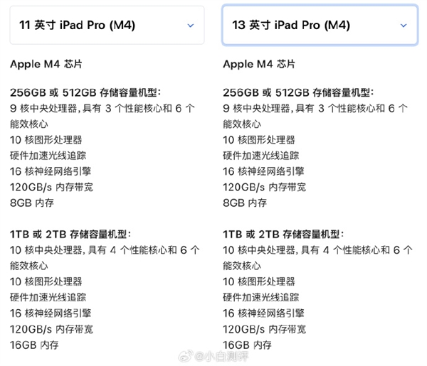 iPad也買(mǎi)不起了！蘋(píng)果牙膏擠爆：新iPad貴2萬(wàn)+：入門(mén)版減配 仍送20W充電器