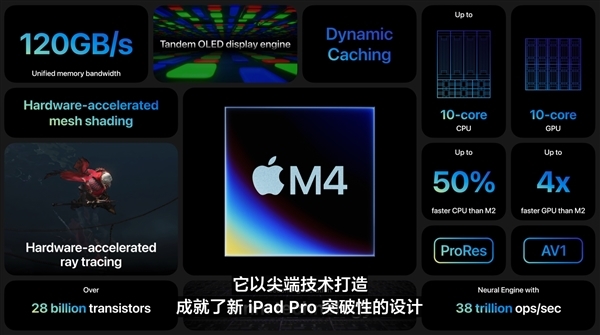 未開售就破發(fā)千元！蘋果新iPad Pro上線拼多多百億補(bǔ)貼：7999元起