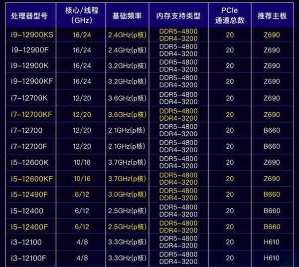 DIY從入門到放棄：CPU主頻/倍頻/睿頻/超頻別迷糊