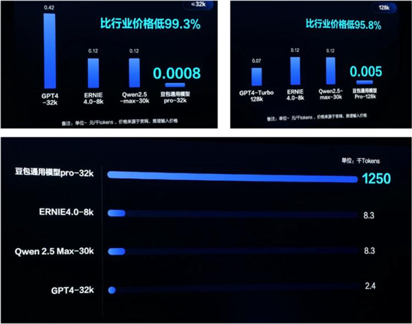 你打折、我免費(fèi) 怎么AI圈突然打價(jià)格戰(zhàn)了