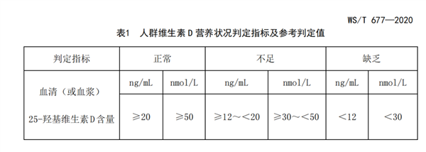 總是睡不夠 是因為缺乏維生素D么