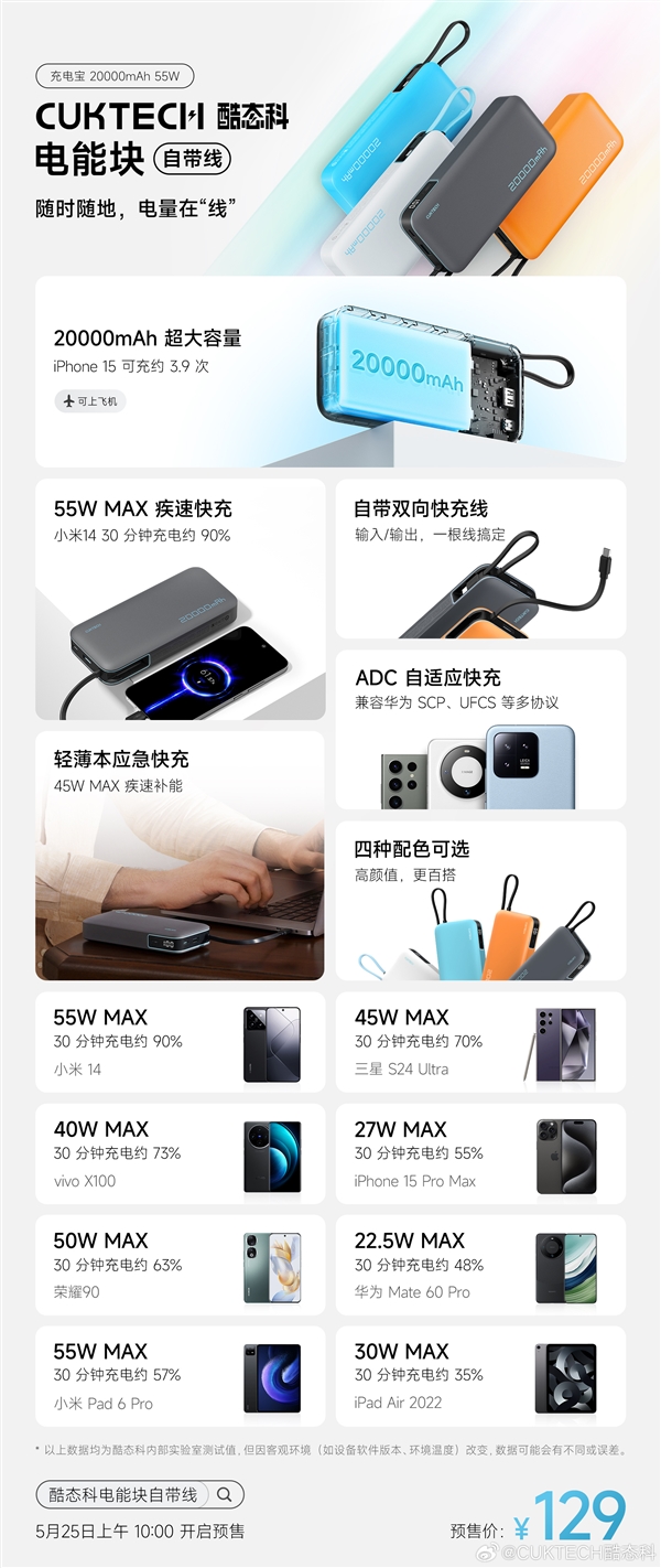 酷態(tài)科電能塊自帶線充電寶發(fā)布：55W快充+20000mAh僅129元