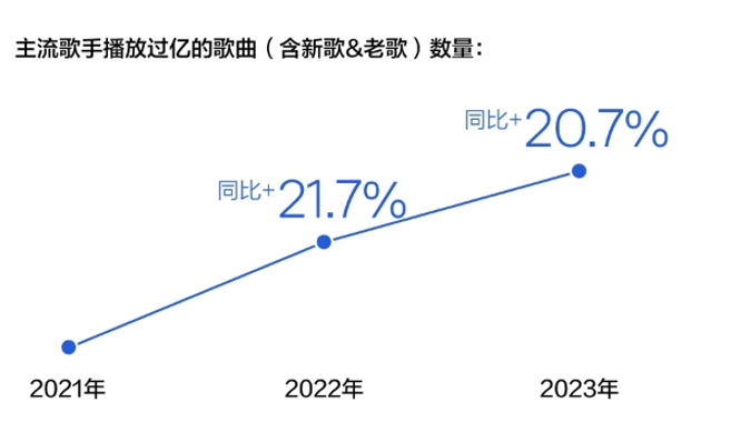 《2023華語數字音樂年度白皮書》發(fā)布：音樂付費用戶破1.5億，產業(yè)朝向高質量發(fā)展