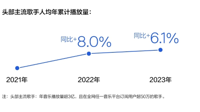 《2023華語數字音樂年度白皮書》發(fā)布：音樂付費用戶破1.5億，產業(yè)朝向高質量發(fā)展