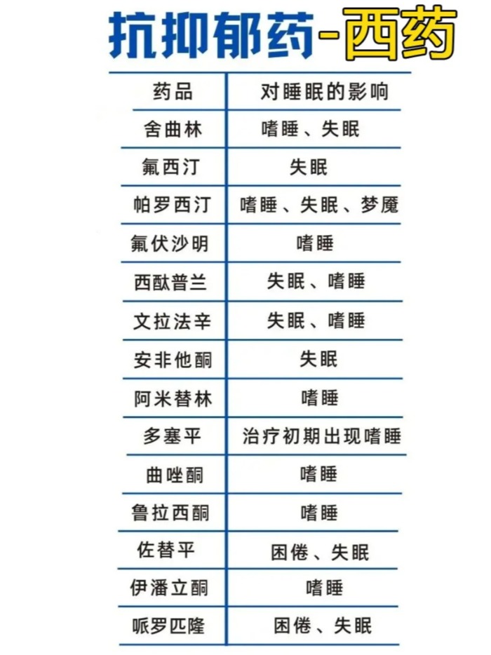 抑郁失眠自救！用抗抑郁藥一定能睡著嗎