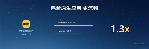 HarmonyOS NEXT原生應(yīng)用可提速6倍！無需重寫代碼