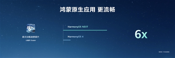 HarmonyOS NEXT原生應(yīng)用可提速6倍！無需重寫代碼