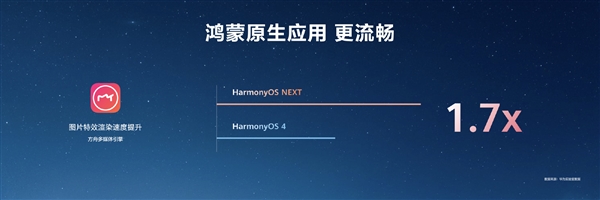 HarmonyOS NEXT原生應(yīng)用可提速6倍！無需重寫代碼