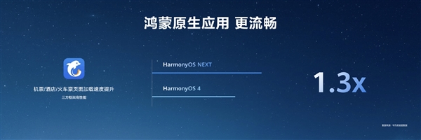 HarmonyOS NEXT原生應(yīng)用可提速6倍！無需重寫代碼