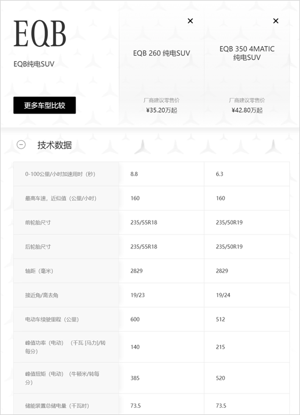 不是21萬(wàn)的小米SU7買不起 而是不到18萬(wàn)的奔馳、寶馬太有性價(jià)比！