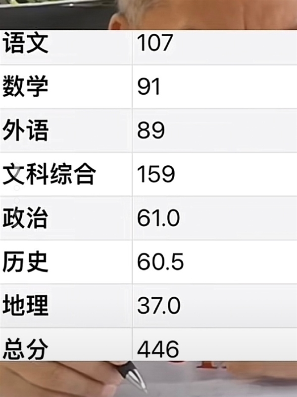 高考牛釘子戶梁實(shí)第28次高考446分 未過(guò)二本線：糾結(jié)是再戰(zhàn)還是讀專(zhuān)升本