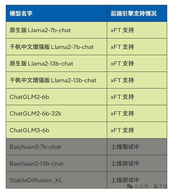 國產(chǎn)大模型第一梯隊(duì)玩家 為什么pick了CPU？