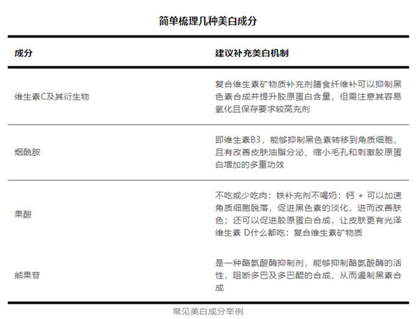 拼命美白卻還是白不了 99%的人從一開始就做錯(cuò)了