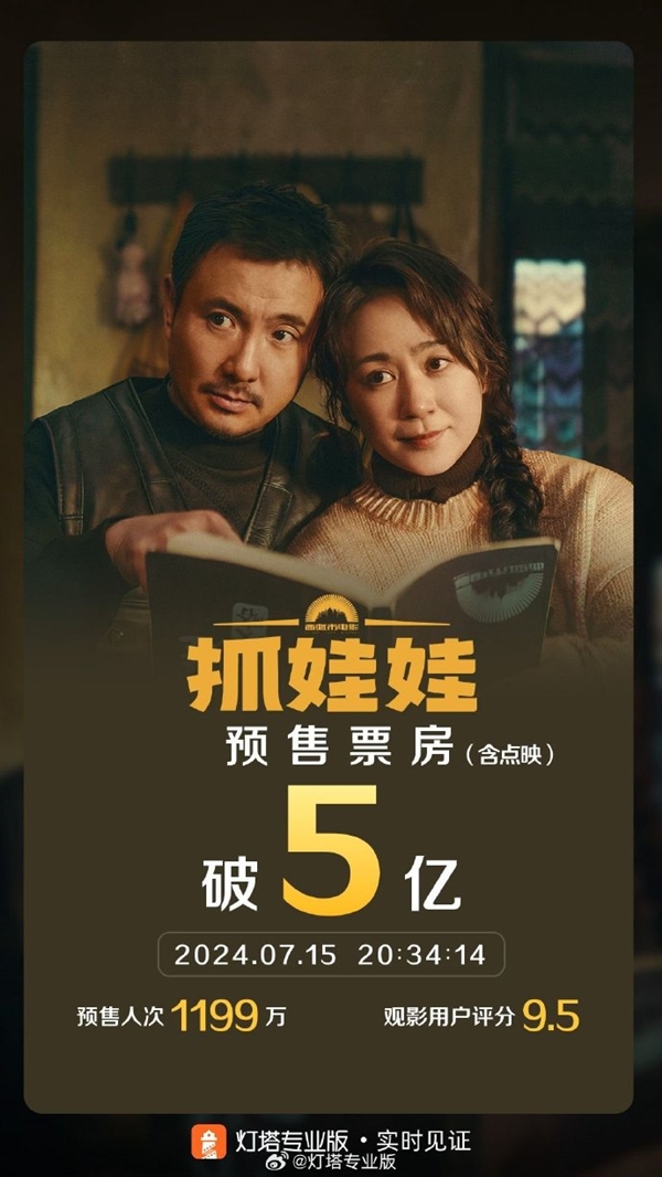 沈騰新片《抓娃娃》今天上映：預(yù)測票房超37億 超《熱辣滾燙》