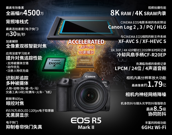 26999元！佳能發(fā)布全畫幅微單EOS R5 Mark II：可生成1.79億像素照片