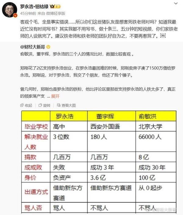 被博主用數(shù)據(jù)與俞敏洪、董宇輝對比 羅永浩怒懟：全是事實錯誤