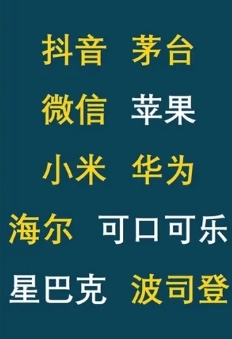 中國大陸消費者喜愛的10個品牌：華為小米在列 抖音排名第一