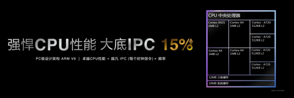 天璣9400采用臺(tái)積電第二代3nm制程：功耗降低40%