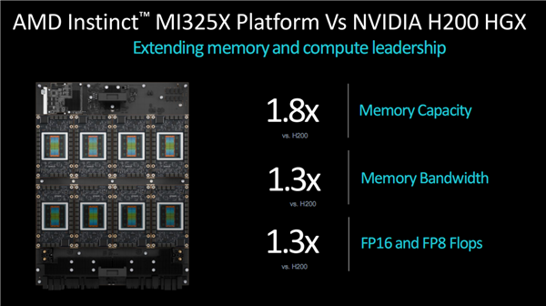 硬件三巨頭格局徹底變了！AMD贏了Intel 硬剛NVIDIA