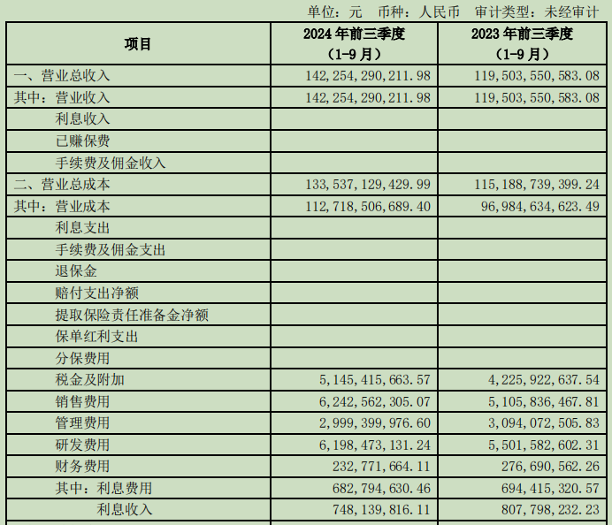 長(zhǎng)城汽車裁員背后：廣告費(fèi)大增銷量卻下滑，哈弗難重現(xiàn)輝煌