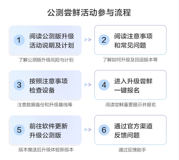 系列首款！華為nova 12 Ultra開啟HarmonyOS NEXT公測