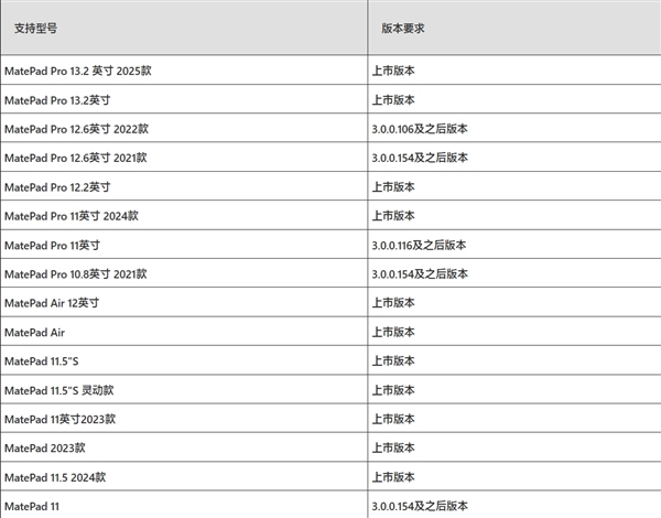 華為Mate 70系列首發(fā)適配原生鴻蒙“通信共享”：網(wǎng)絡(luò)/電話/信息共享給平板