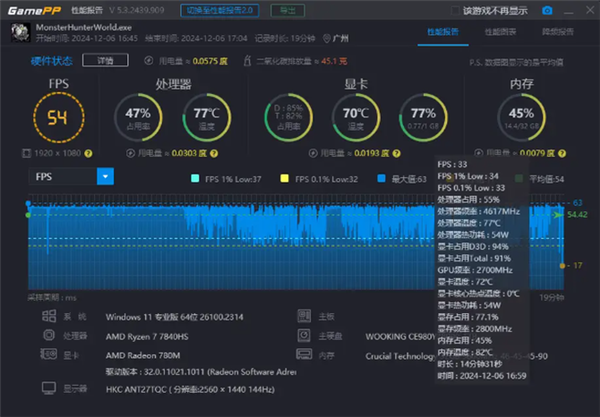 AMD R7大戰(zhàn)黑神話！吾空尋夢西游T1 Mini主機上手