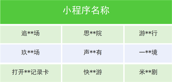 微信下架一批違規(guī)微短?。簞∶豢叭肽? h=