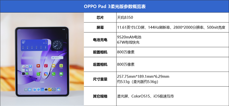 柔光護(hù)眼新標(biāo)桿！OPPO Pad 3柔光版評(píng)測(cè)：辦公學(xué)習(xí)娛樂(lè)三合一神器