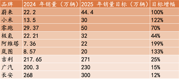 2024年中國(guó)車企市值排行：小米力壓比亞迪成第一 靠問(wèn)界的賽力斯躋身第四