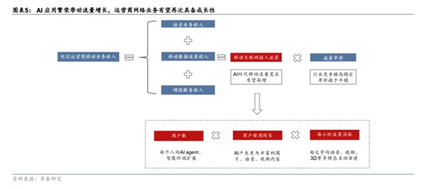 強強聯(lián)手！三大運營商全面接入DeepSeek 中國電信AH股齊創(chuàng)歷史新高