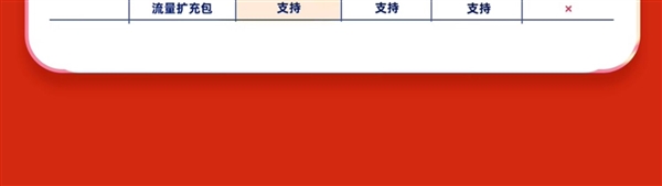 下載超級加速、12T云盤空間！迅雷超級會員10.6元/月（3.3折起）