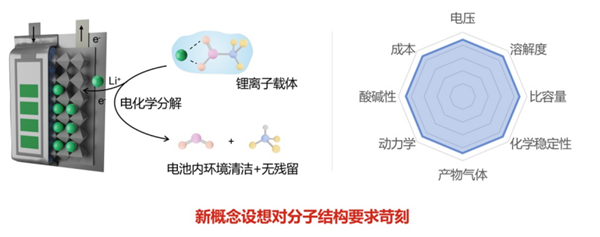 鋰電池打一針就能重生！復旦大學科研團隊又有新發(fā)現(xiàn)